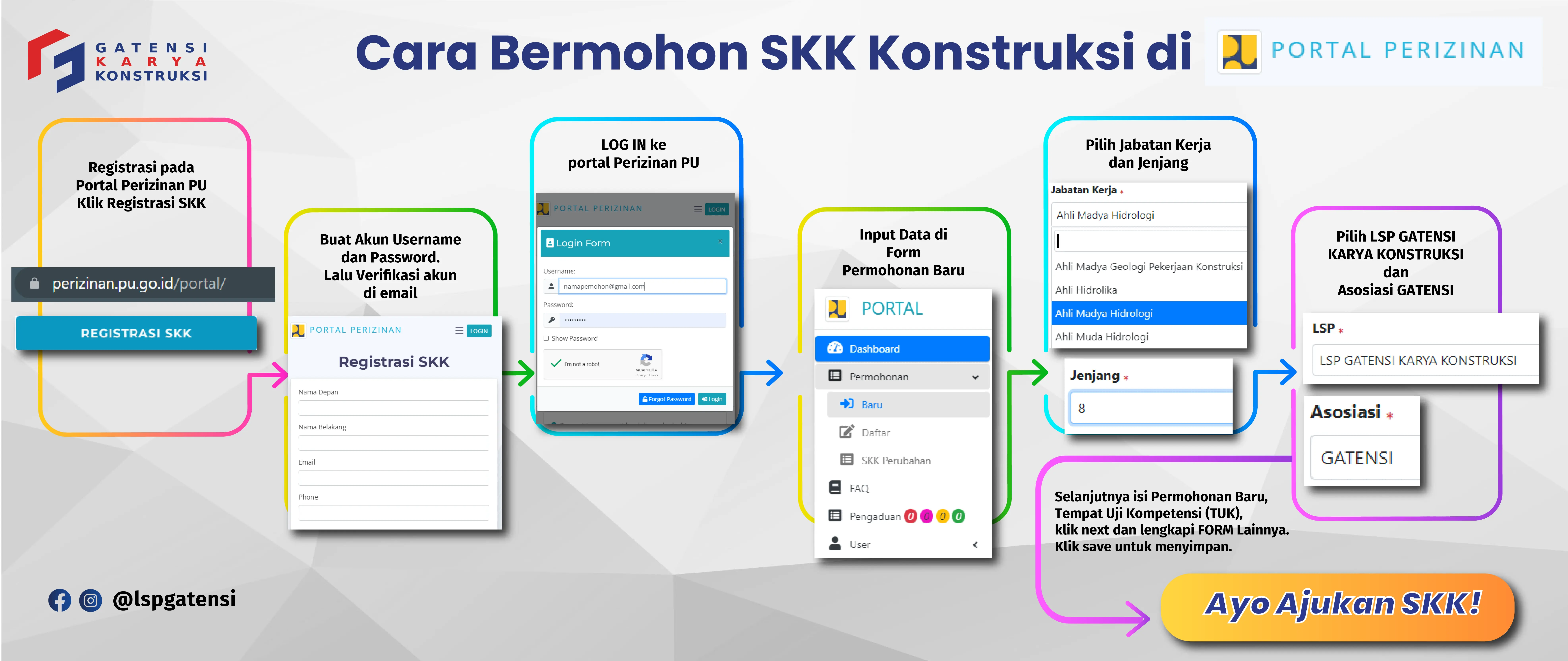 Tata Cara Alur Bermohon SKK Teknik Sipil